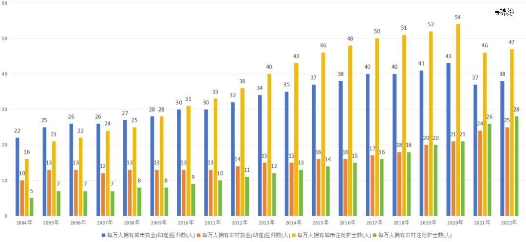 透過訊飛醫(yī)療招股書，我們發(fā)現(xiàn)了AI醫(yī)療的秘密(圖1)