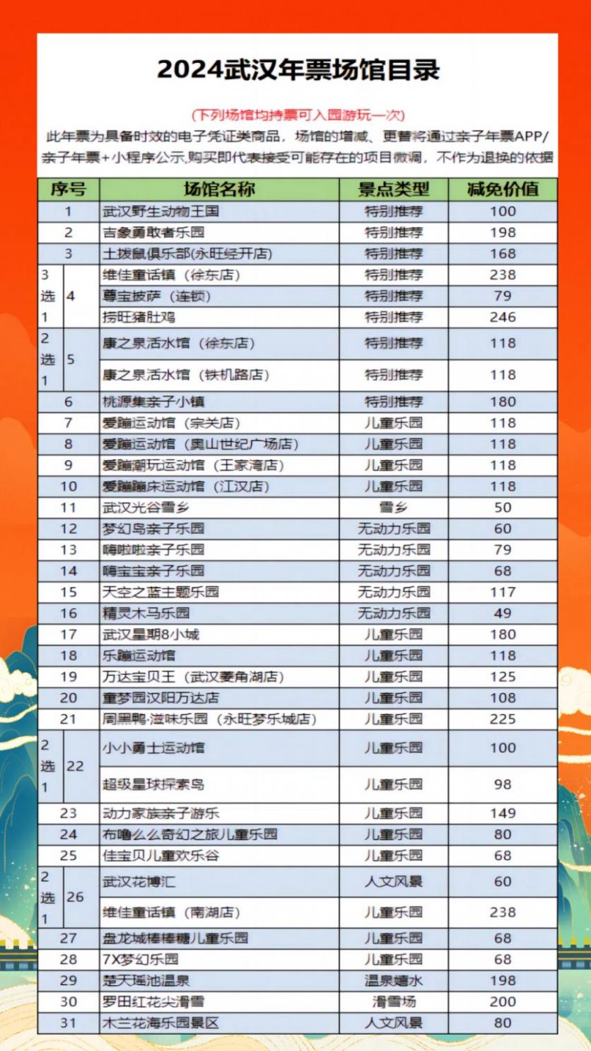 2024武漢親子年票價格+景點(diǎn)名單+常見問題