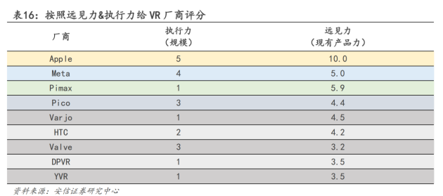 空間計算時代,小派科技將扮演“開放”賽場上的“關鍵先生”(圖4) 空間計算時代,小派科技將扮演“開放”賽場上的“關鍵先生”(圖4)
