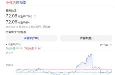英偉達(dá)為什么越漲越便宜：股價上漲 市盈率卻下降