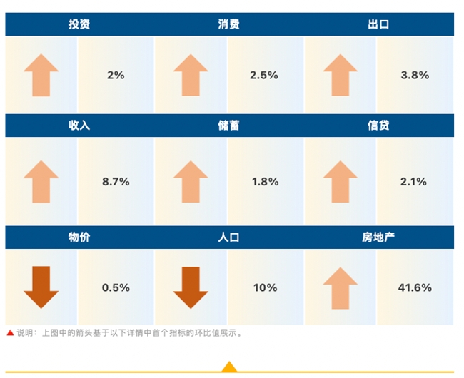 睿智科技“宏觀經濟及零售信貸1月風險速覽”發布，聚焦行業關鍵風險
