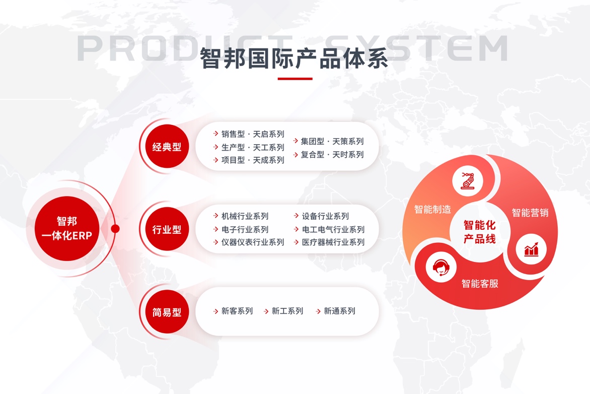 聚焦“平臺(tái)+生態(tài)”勢(shì)能疊加，智邦國際引領(lǐng)企業(yè)繪制綠色生產(chǎn)藍(lán)圖(圖3)