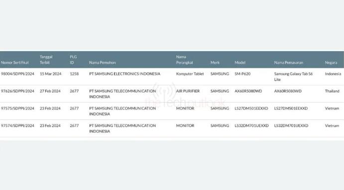三星Galaxy Tab S6 Lite 2024平板電腦通過SDPPI認(rèn)證(圖1)