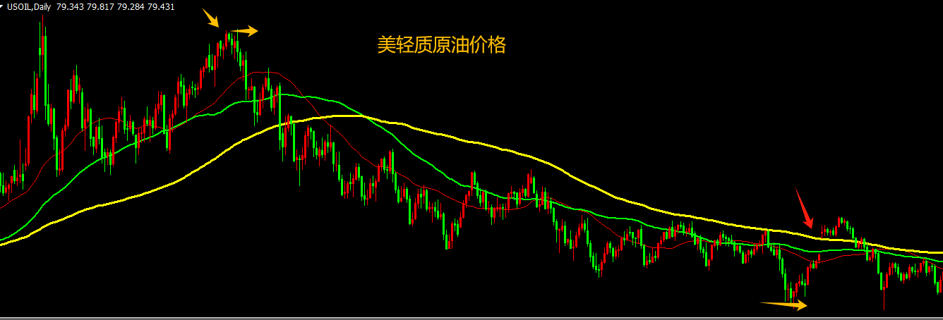 CPT Markets市場分析：沙特、俄羅斯宣布延長石油減產措施！美國極力反對？