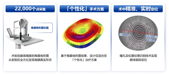 鄭州普瑞丨量眼定制獨(dú)一無(wú)二的清晰，個(gè)性化近視手術(shù)，為您提供極致的視覺(jué)體驗(yàn)！(圖3)