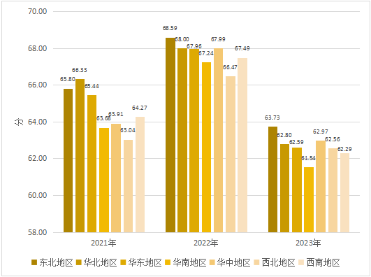喜臨門攜手社科院發(fā)布睡眠報告,改善居民睡眠狀況任重道遠(yuǎn)(圖3) image.png