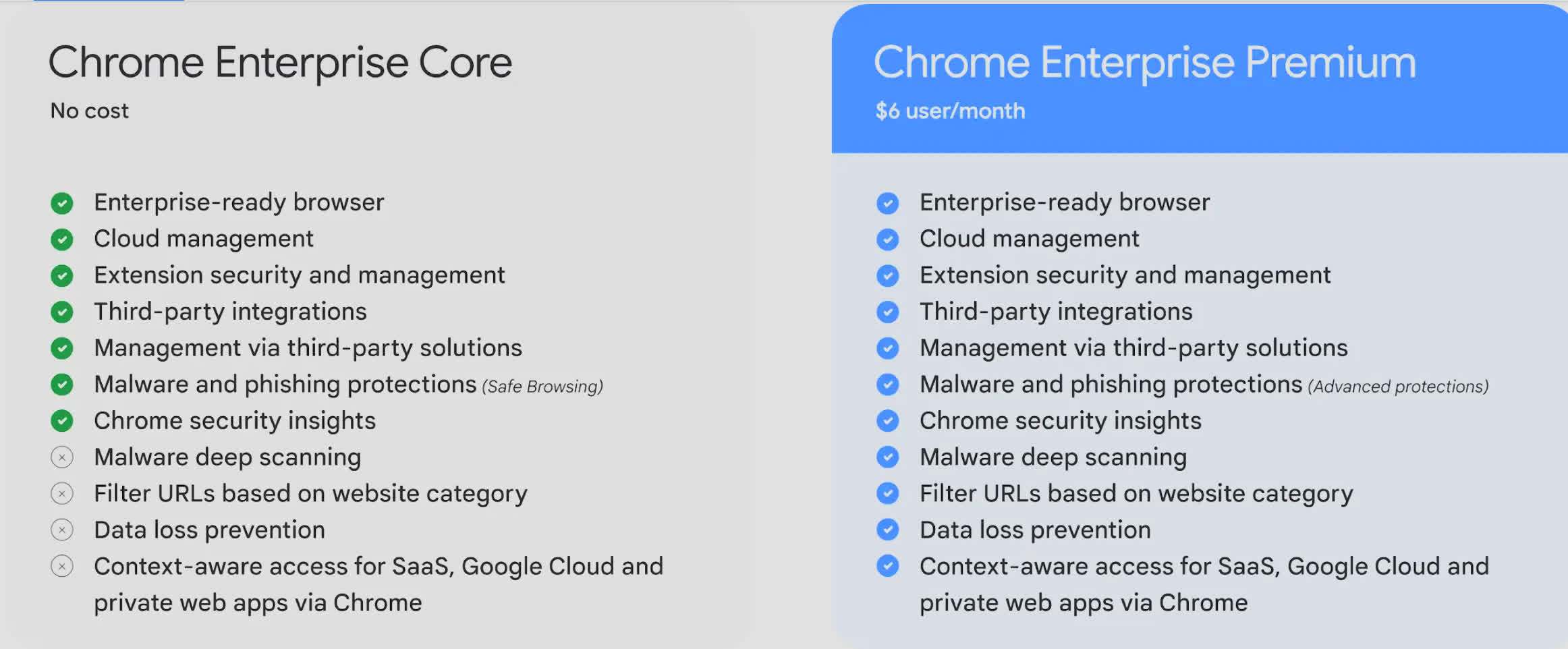 谷歌推出付費(fèi)Chrome Enterprise Premium 提供更高安全防護(hù)等級(jí) (圖1)
