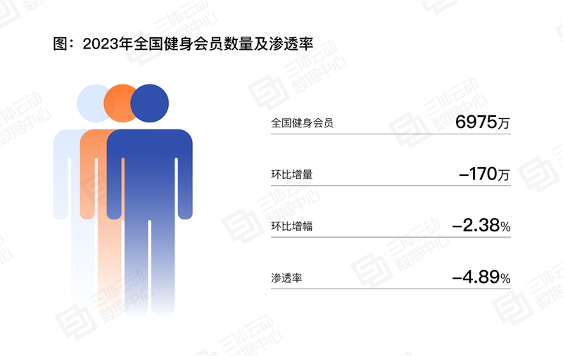 
			《2023中國健身行業數據報告》正式發布！首次公布健身會員體測數據
		(圖14)