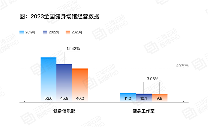 
			《2023中國健身行業數據報告》正式發布！首次公布健身會員體測數據
		(圖17)