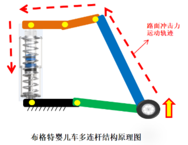 關于避震嬰兒推車能不能上飛機的問題，布格特終于給出答案了(圖2)