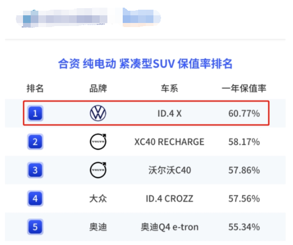 上汽大眾純電動車ID.4 X 聰明款多少錢？增質降價，再度升級(圖1)