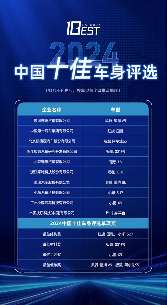 2024中國(guó)十佳車(chē)身評(píng)選復(fù)評(píng)活動(dòng)成功舉辦(圖3)