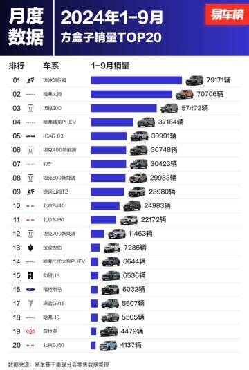 捷途旅行者：前三季度79171臺銷量背后的創(chuàng)新驅動傳奇(圖1)