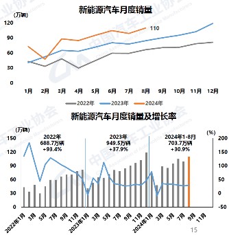 好風(fēng)憑借力，送我上青云 --- 先進(jìn)電驅(qū)動(dòng)系統(tǒng)助力新能源汽車(chē)在中型SUV市場(chǎng)的應(yīng)用(圖1)