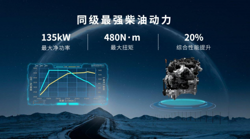 限時綜合鉅惠至高33000元！2.4T越野炮帶你盡享初冬駕控新體驗(圖2)