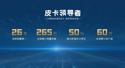2.4T長(zhǎng)城炮全性能家族攜消防炮強(qiáng)勢(shì)登陸廣州車(chē)展(圖2)
