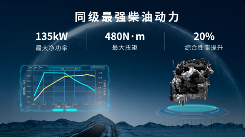 2.4T長(zhǎng)城炮全性能家族攜消防炮強(qiáng)勢(shì)登陸廣州車(chē)展(圖4)