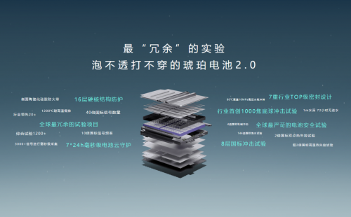 16層電池防護(hù)結(jié)構(gòu)！電池與消防測試滿分，嵐圖知音榮獲NESTA認(rèn)證！(圖7)