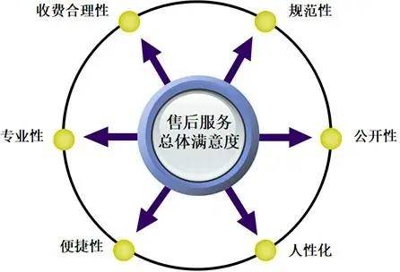 權威見證實力！歐拉好貓斬獲“中國汽車售后服務客戶滿意度”大獎(圖2)