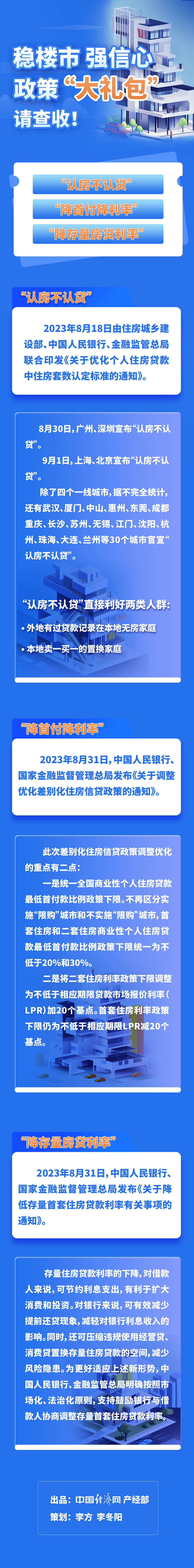 房地產(chǎn)利好政策接連出臺(tái)，后續(xù)還有“大禮包”？