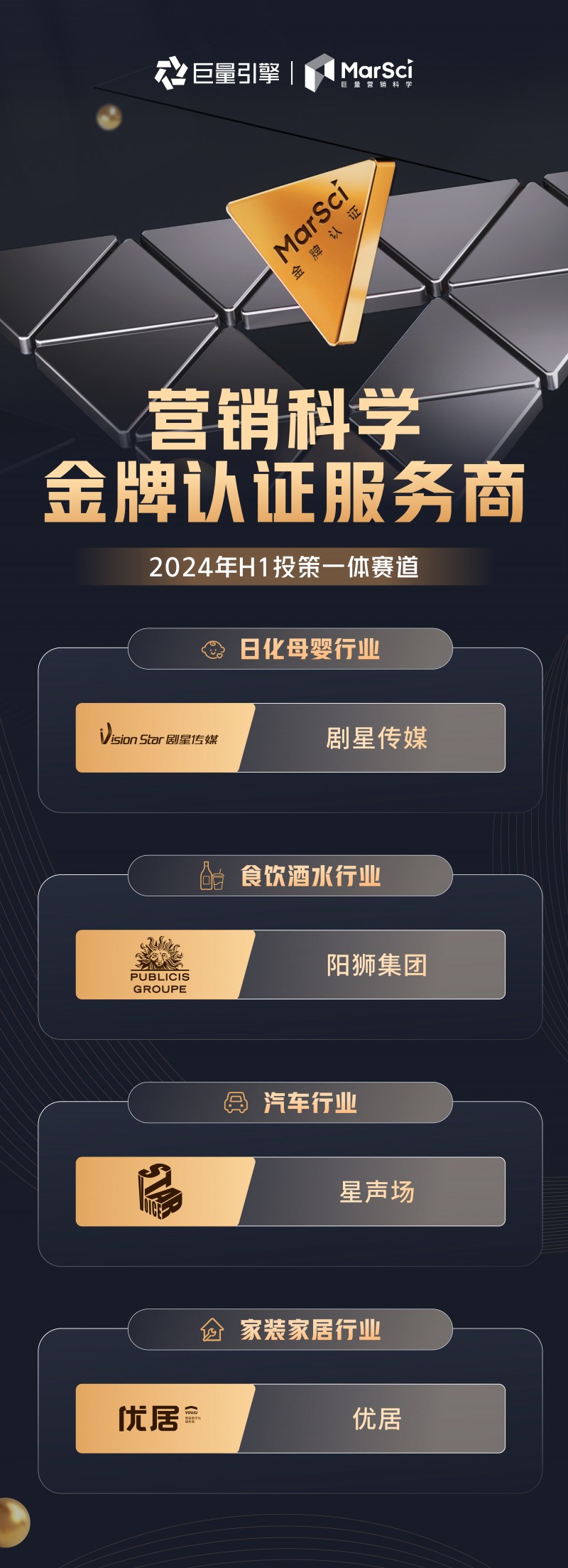 巨量引擎營(yíng)銷科學(xué)公布第三批行業(yè)向「金牌認(rèn)證服務(wù)商」，行業(yè)標(biāo)桿助推品牌生意加速增長(zhǎng)