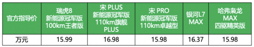瑤光C-DM領航，混動三劍客中的璀璨明星