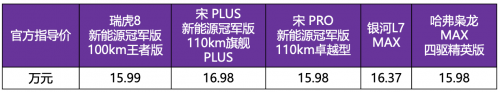 D級(jí)轎車的“天花板”，車長(zhǎng)5320mm，空懸+行政后排，7系不敵